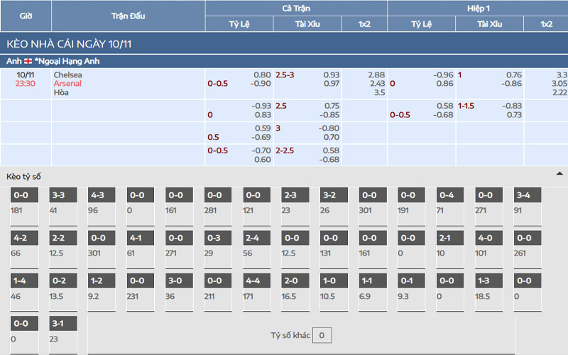 Nhận định kèo Chelsea vs Arsenal